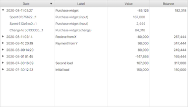 See all the inputs, all the outputs